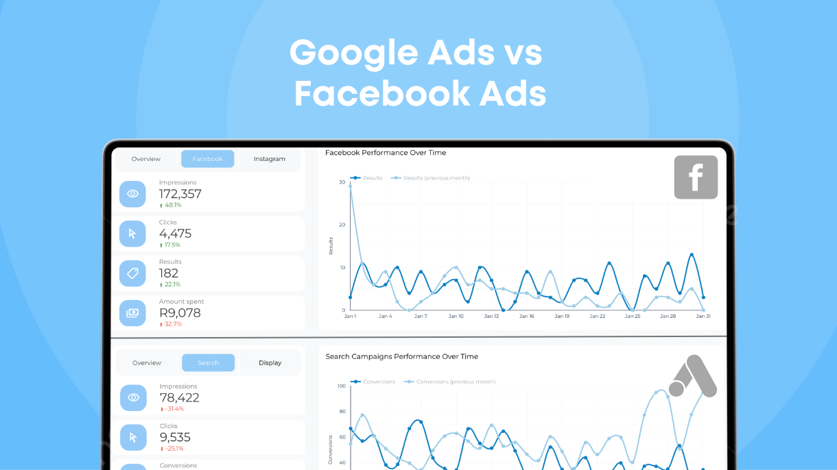 Google Ads vs Facebook Ads When to Use Each for Business Growth - Data Bloo